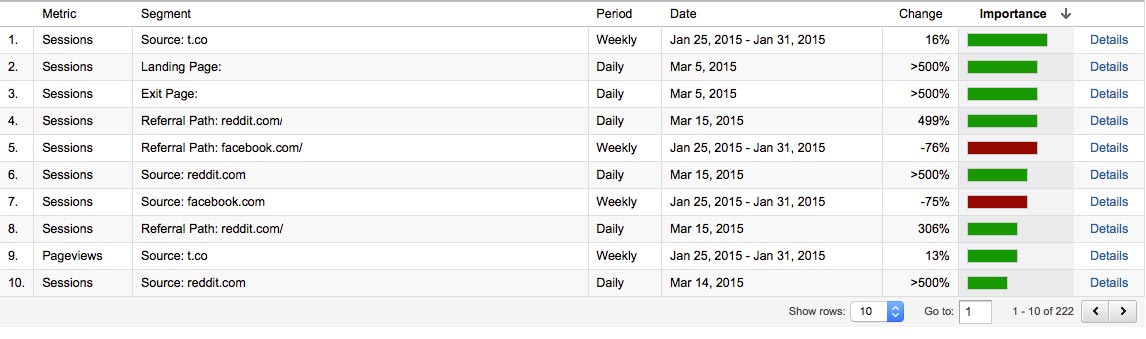 How (Google Analytics for Restaurants)