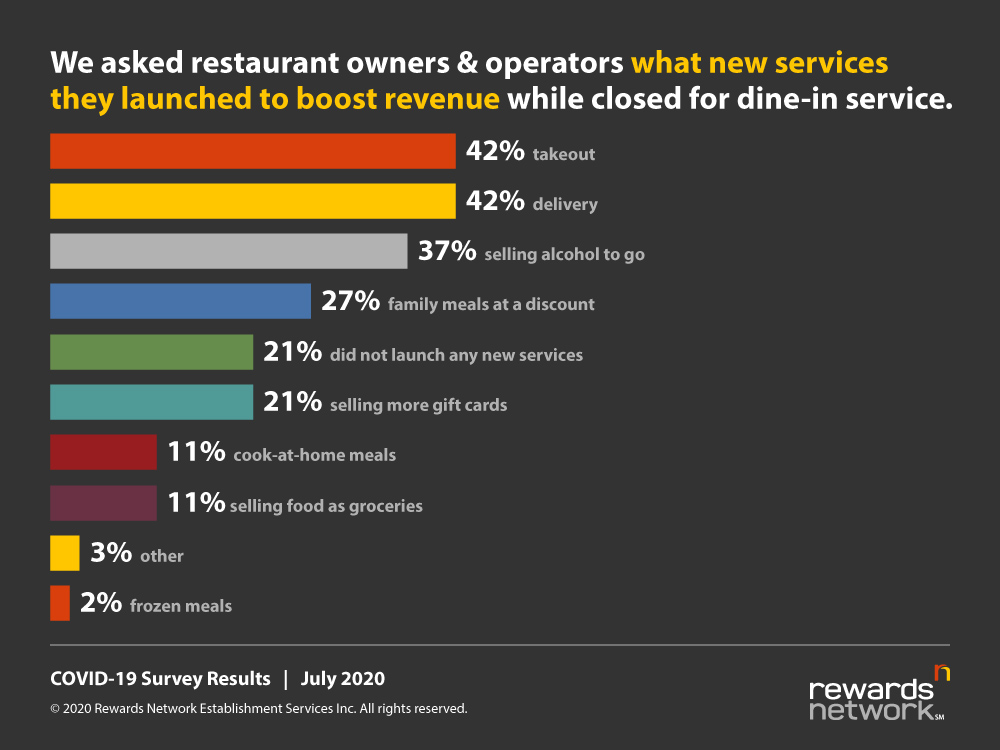 New Services Graph