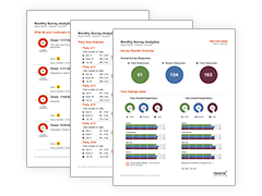 Survey analytics mockups